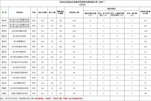 20年前的欧冠16强对阵是怎样的？曼联vs波尔图，皇马vs拜仁！